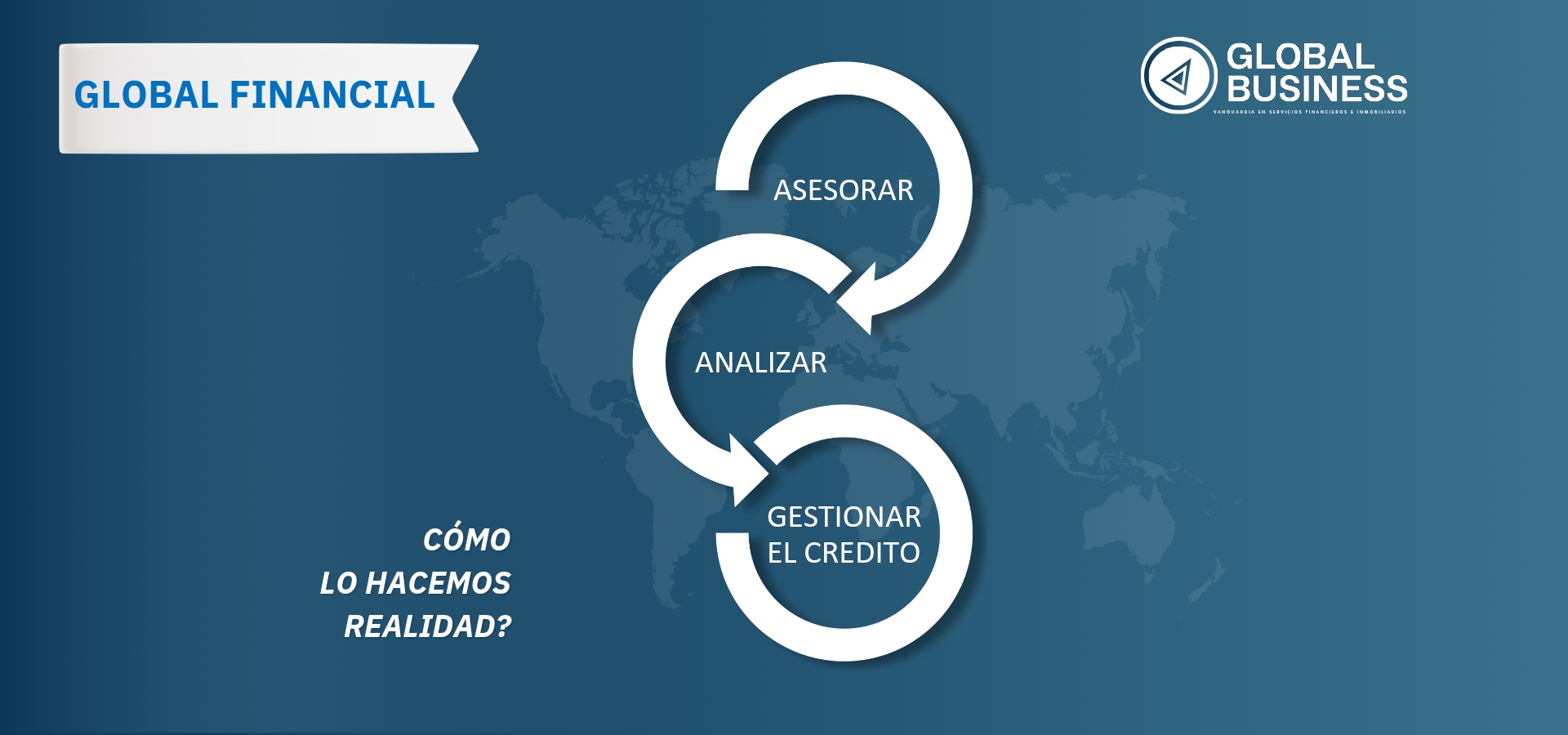 global financial